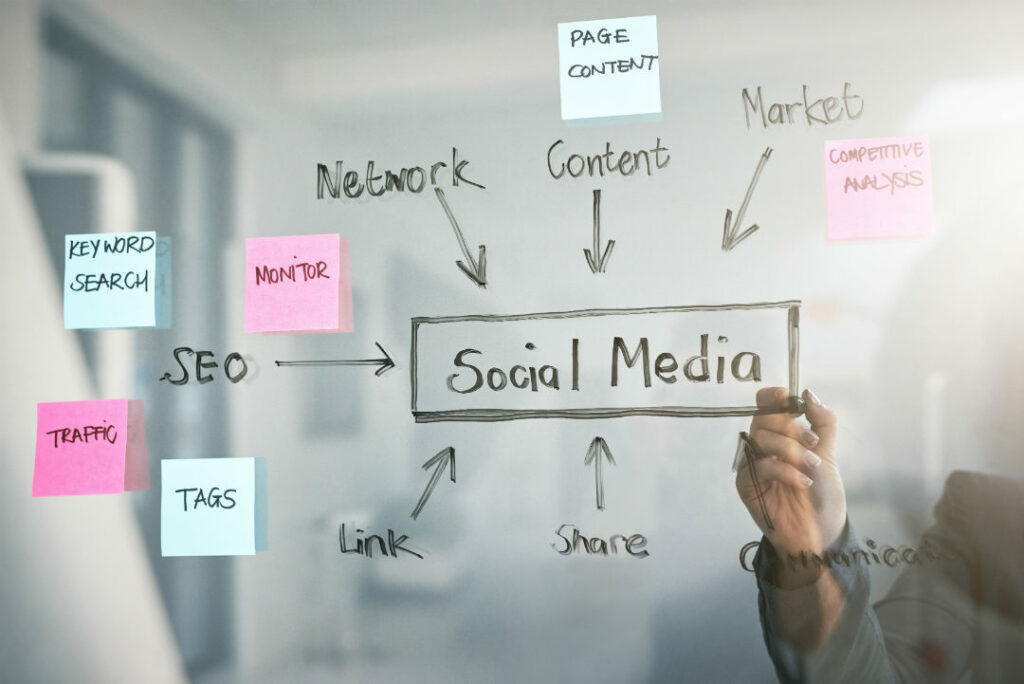The various areas of social media written on a whiteboard